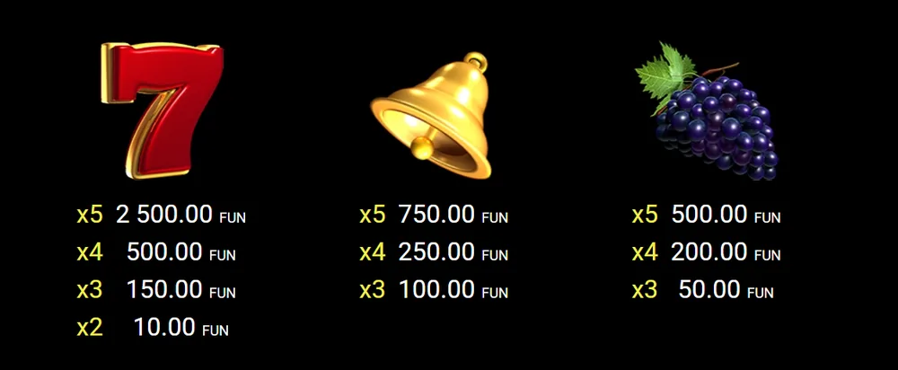 40 Lucky King-ის ანაზღაურებები წითელი შვიდიანის, ზარის და ყურძნის სიმბოლოებისთვის
